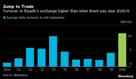 Saudis Seek to Mimic Robinhood Craze to Escape Oil Price Dip