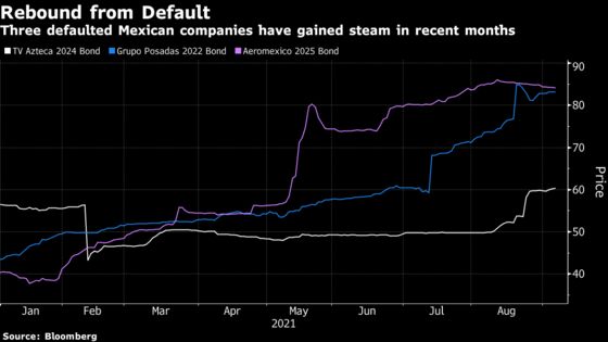 Worst-of-the-Worst Debt Is Bouncing Back With Growth in Mexico