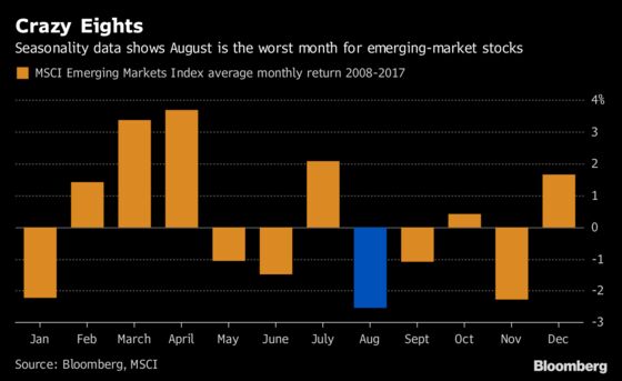 Emerging-Market Stocks Rebound as Trade Tension Eases: EM Review