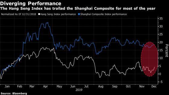 Here’s What Analysts Say About Hong Kong Stocks for 2020