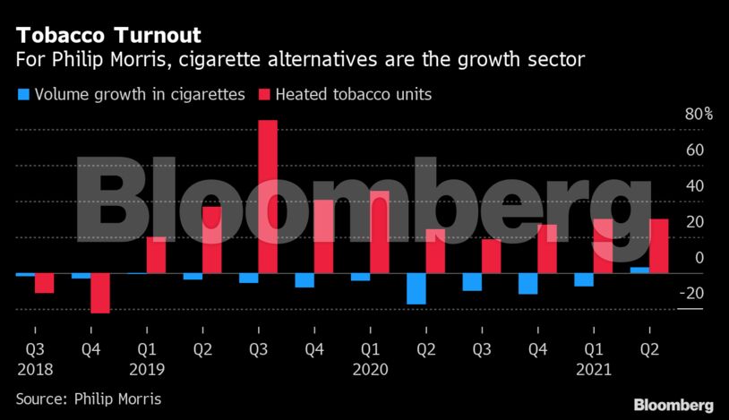 Tobacco Turnout