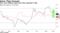 Euro-area inflation eased more than expected in May