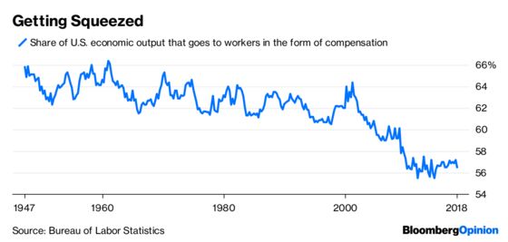 U.S. Labor Markets Aren’t Truly Free