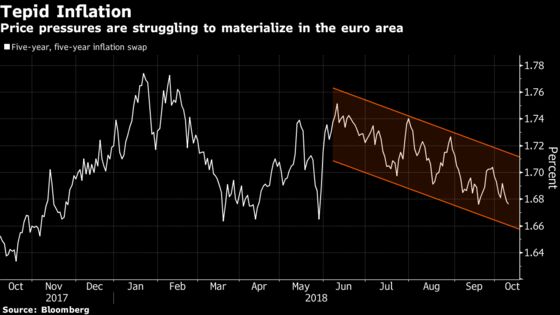 Italy Is Just One Reason Bunds Will Weather Treasuries Tumult