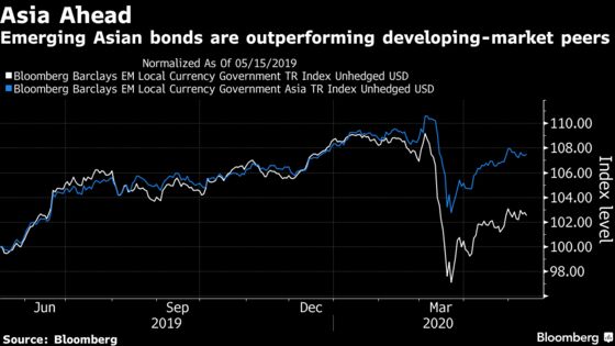 Asia Bonds to Steal the Show as Region Gets Back to Business