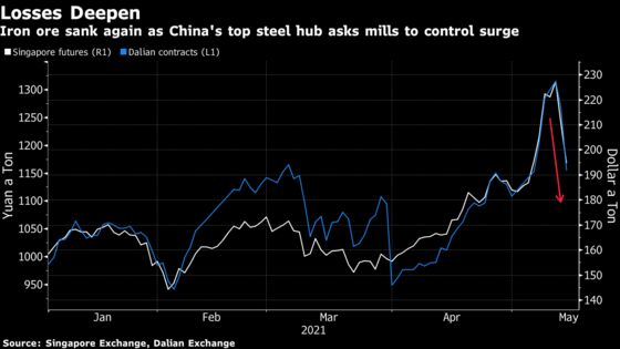 Iron Ore Tumbles as China Steel Hub Warns Mills to Control Surge