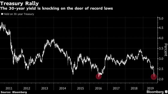 U.S. Long-Bond Yield Nears All-Time Low as Global Anxiety Grows