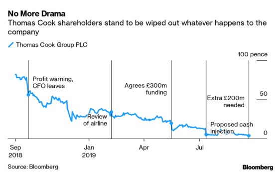 Flying Back From a Thomas Cook Holiday? Good Luck