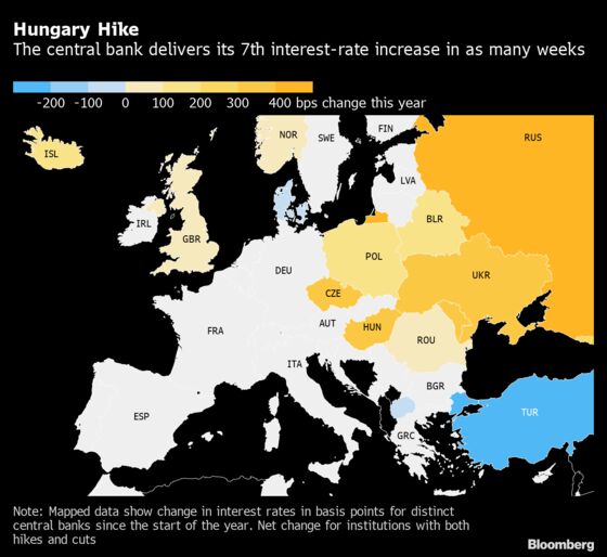 Hungary Ends 2021 With Seventh Rate Hike in Seven Weeks