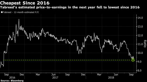 Ferrari World Cooling Provider Sees Analysts Bet on Rebound