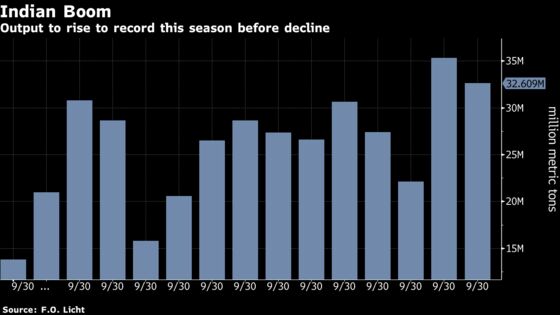 A Dubai Sugar Refiner Blames India for Its Two-Month Shutdown