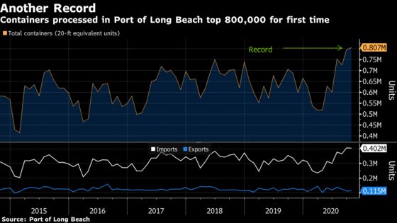 Port of Long Beach Processes Another Record Number of Containers
