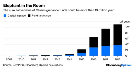 China’s $856 Billion Startup Juggernaut Is Getting Stuck