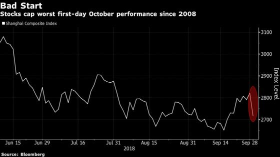 Chinese Stocks Slump as Markets Reopen After Break; Yuan Falls