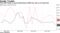 Thai GDP heads to worst performance while key rate is at record low