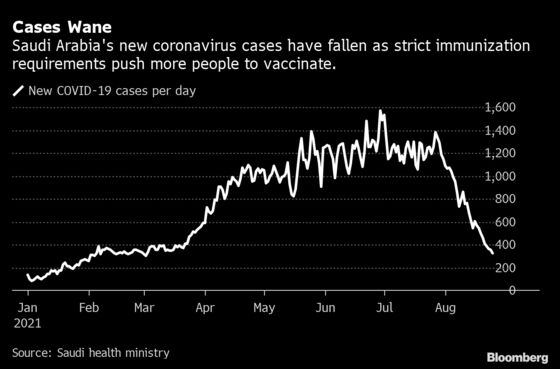 Saudi Arabia Now Has The World’s Toughest Vaccine Rules