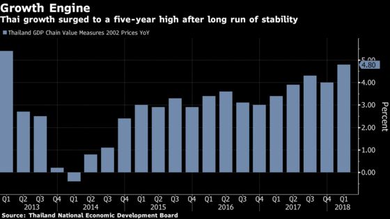 Thai Central Bank Plays It Cool While Emerging Markets Worry About Turkey