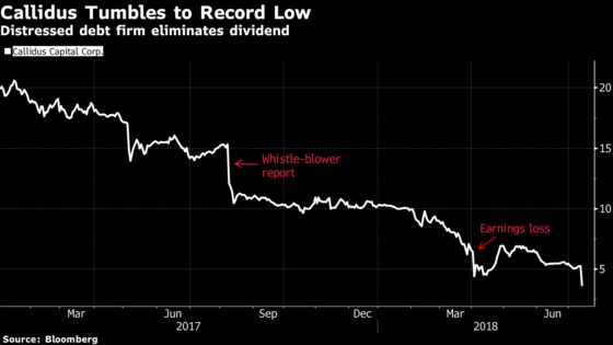 Callidus Capital Plunges to Record Low After Scrapping Dividend