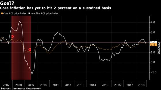 Inflation ‘Overshoot’ Concerns Fade Into the Sunset as Powell Projects Rate Hikes