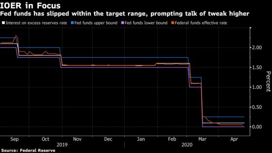 BOJ Ups Stimulus in Busy Week for World’s Biggest Central Banks