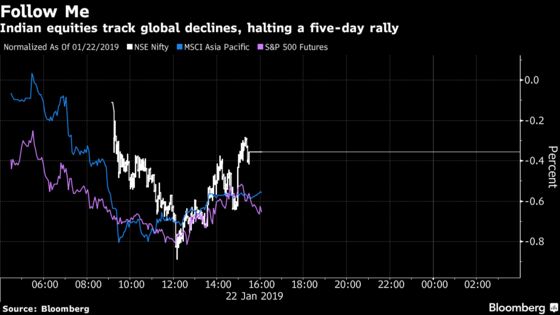 Indian Stocks Halt Five-Day Rally
