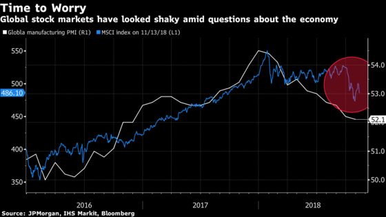 Japan, German Contractions Open Cracks in Global Economy