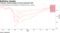 Treasury market gauges of price pressures fall