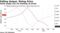 Saudi supply cuts are boosting oil prices