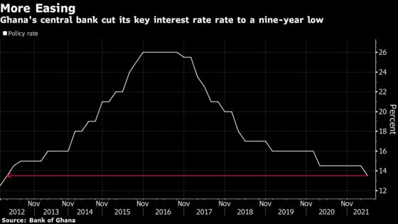 Ghana Surprises With Rate Cut to Support Nascent Recovery