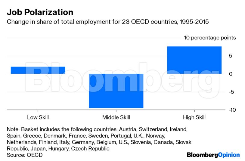 Job Polarization