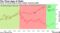 Covid-19 forced shale to lower output, increase profits