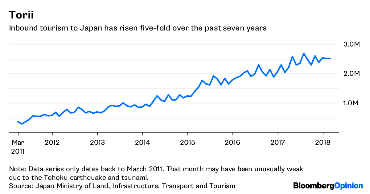 Cheap Flights to Japan Force a JAL Course Change Bloomberg