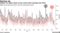Implied vol spikes ahead of key central bank meetings late 2021