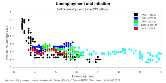 The Fed Knows What It's Doing. Relax.