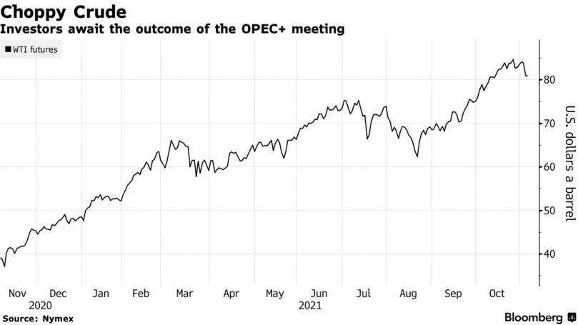 Investors await the outcome of the OPEC+ meeting
