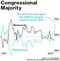 Chart: Congressional Majority