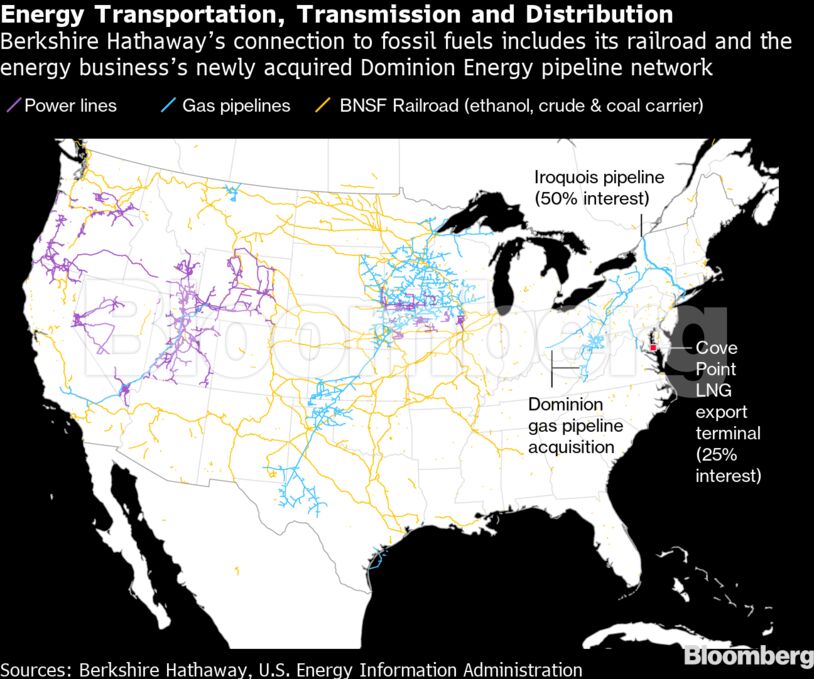 Energy Transportation, Transmission and Distribution