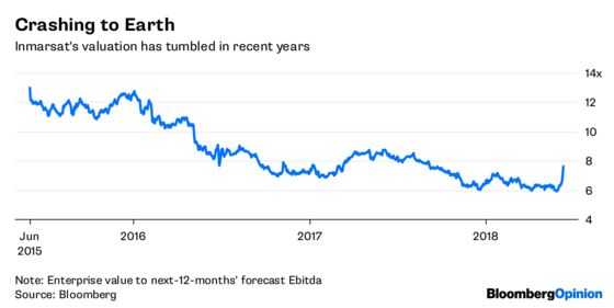 Charlie Ergen Spies a Bargain In the Brexit Skies