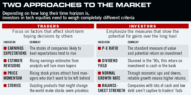 Graphic: Two Approaches to the Market