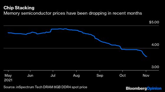 Chipmakers Are Sending a Warning About the Economy