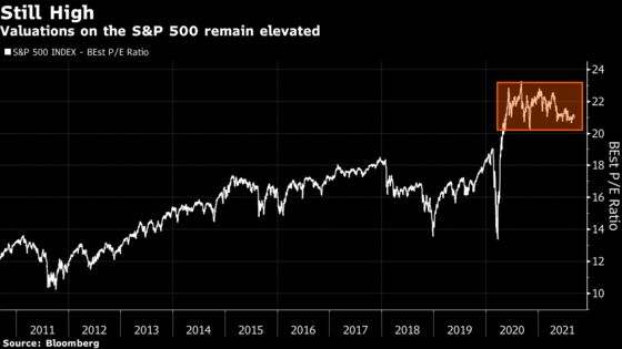 More Strategists Say a Storm Is Brewing in the U.S. Stock Market