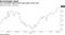 U.S. economic reports have been better since June