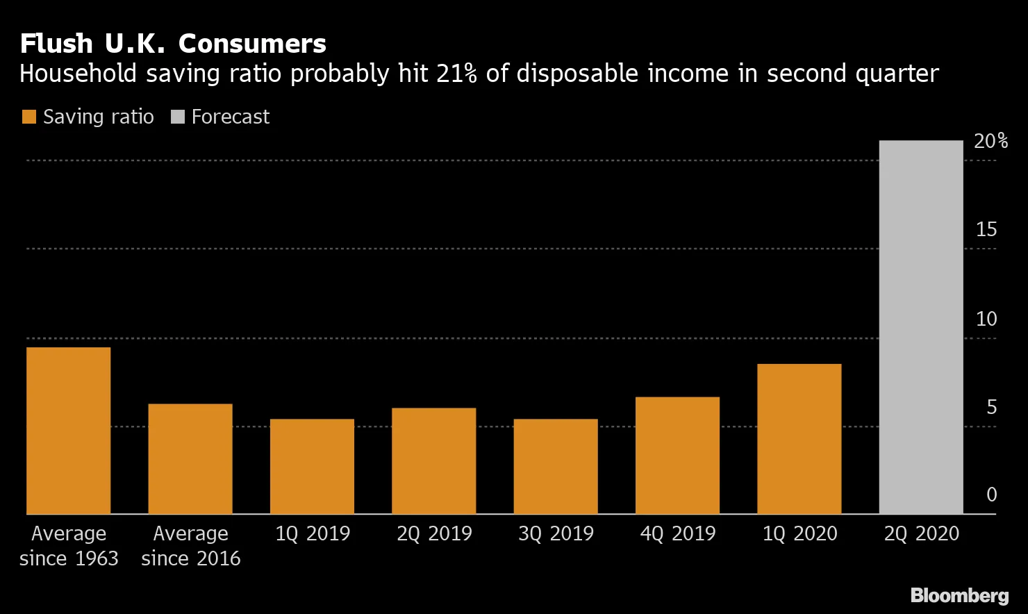 Flush U.K. Consumers