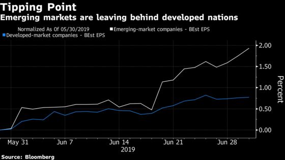 Earnings Are No Longer an Excuse to Avoid Emerging-Market Stocks