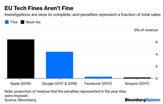 How Tech Regulators Can Move Fast and Fix Things