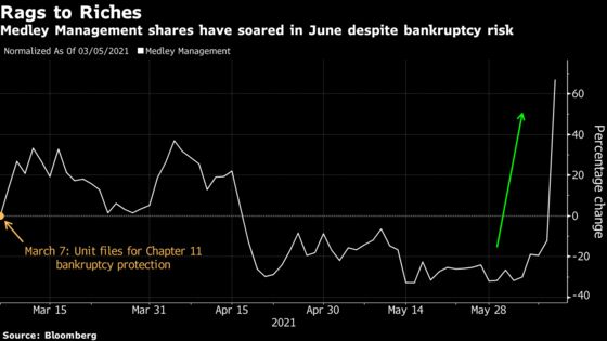 Zombies Defy Bankruptcy Logic Amid Meme-Driven Rally