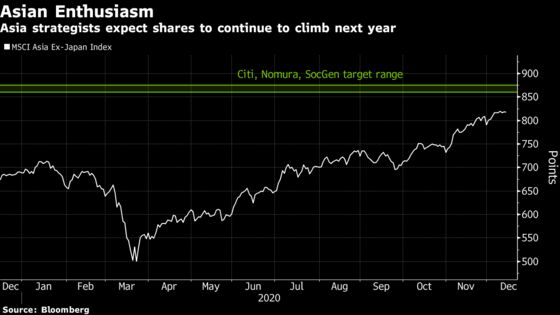 Goldman, Citi, Nomura See 20% Earnings Growth for Asia Stocks in 2021