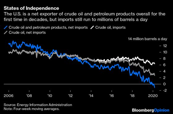 Trump’s Energy Dominance Dream Submits to Reality