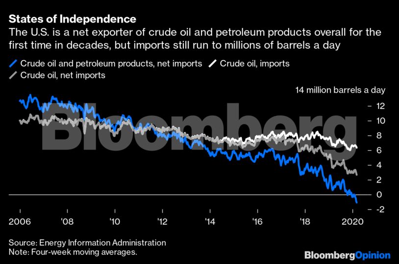 States of Independence