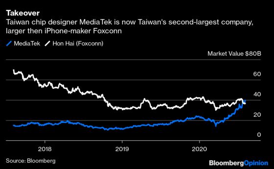 A Taiwan Tech Company Bigger Than Foxconn (Not TSMC)